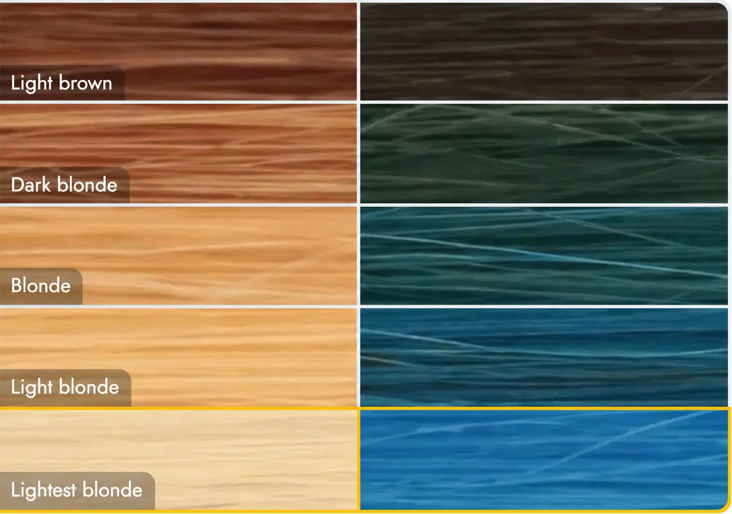 How Starting Hair Color Changes Semi-Permanent Dye Results